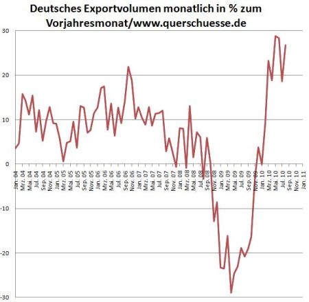 17-deutschland-exportvolumen