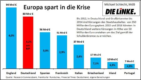 24b-europe_spart_in_der_krise